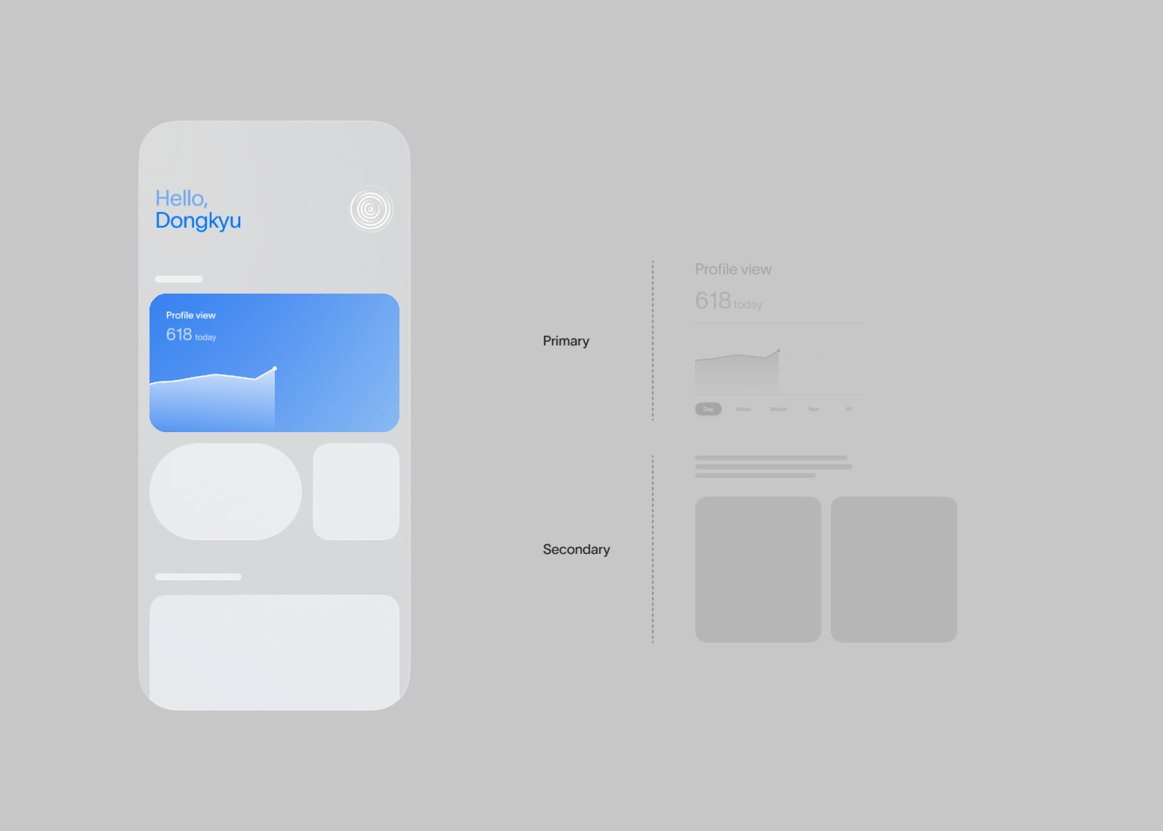 A detailed breakdown of a page-to-page transition in an app screen shows a small blue card titled “Profile view” expanding to fill the entire screen, transforming it into a new page. Beside the screen, the breakdown showcases the app layers, grouped into two sets labeled “Primary” and “Secondary,” illustrating their sequential transitions.